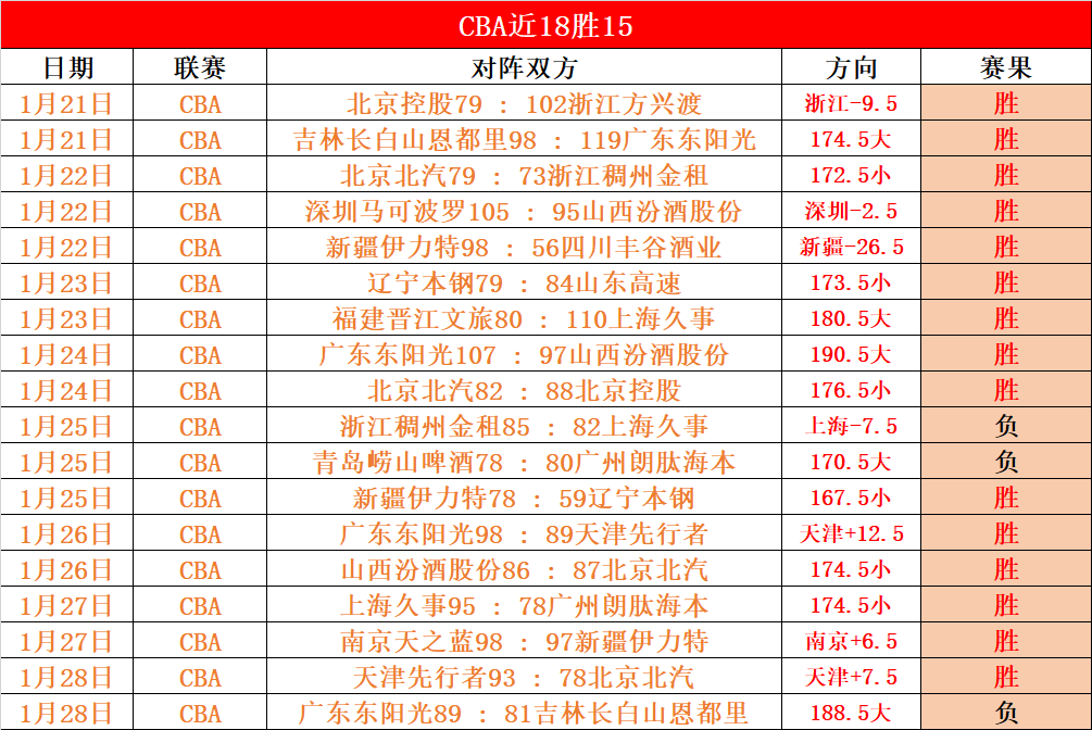 北京逆袭,分闯八强,黑马能否再,博鱼体育官网,博鱼体育app,博鱼体育APP下载