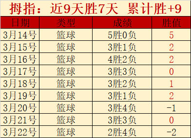 大乐透期号,专家推荐质,合分析,博鱼体育官网,博鱼体育app,博鱼体育APP下载