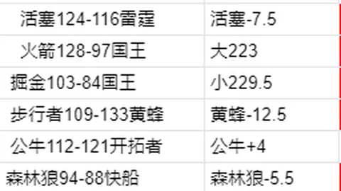 大乐透期号专家推荐分析：阿甲差距战解析