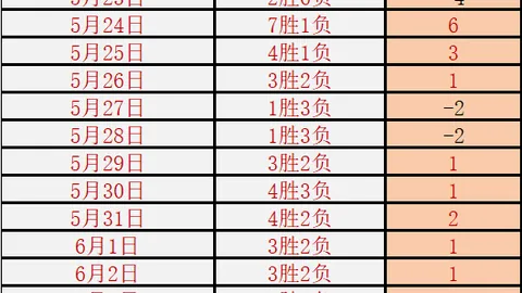 赛季亮点解析：女战士11中9对决火花队，不容错过的精彩对决